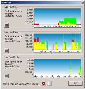 BitMeter - отчита трафика от и към вашият компютър bitmeter_stats.jpg