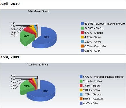 browser-market-share_2009-2010.jpg